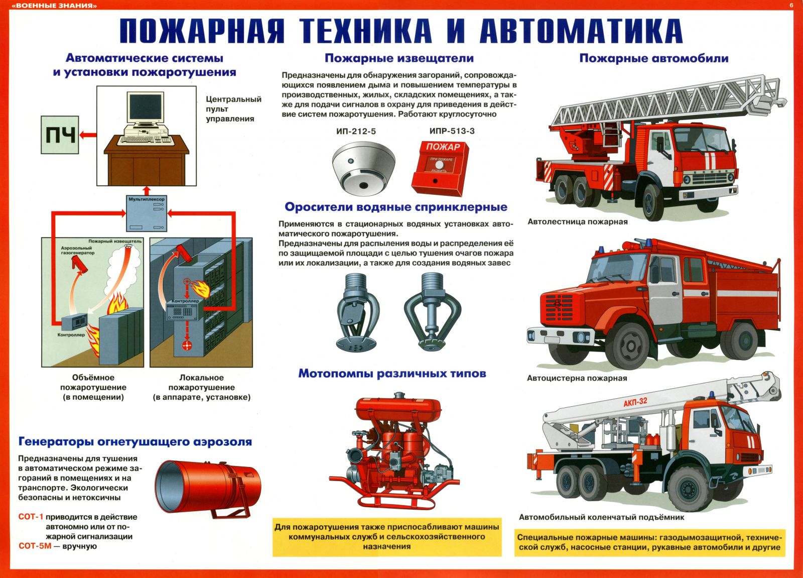 СП Общественные здания и сооружения